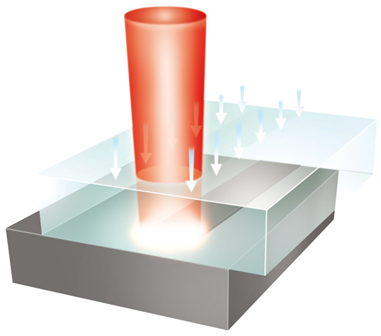激光束在焊縫處產生熱量。通過熱傳導，上部連接區(qū)域也會熔化。